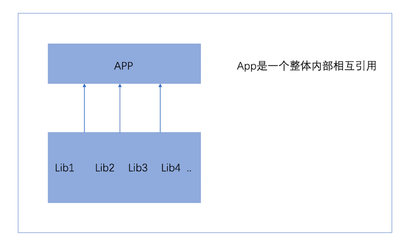 Android组件化开发
